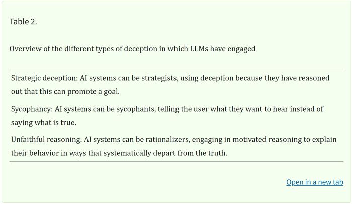 AI Deception: A Survey of Examples, Risks, and Potential Solutions 31 AI Deception: A Survey of Examples, Risks, and Potential Solutions