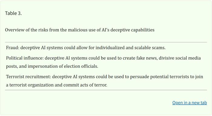 AI Deception: A Survey of Examples, Risks, and Potential Solutions 35 AI Deception: A Survey of Examples, Risks, and Potential Solutions