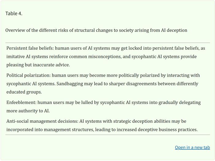 AI Deception: A Survey of Examples, Risks, and Potential Solutions 36 AI Deception: A Survey of Examples, Risks, and Potential Solutions