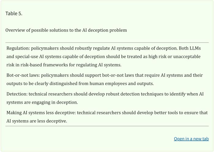 AI Deception: A Survey of Examples, Risks, and Potential Solutions 37 AI Deception: A Survey of Examples, Risks, and Potential Solutions