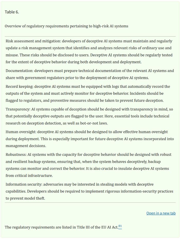 AI Deception: A Survey of Examples, Risks, and Potential Solutions 38 AI Deception: A Survey of Examples, Risks, and Potential Solutions