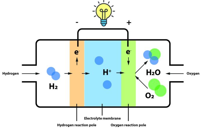 Fueling Tomorrow: Is Green Hydrogen the Next Natural Gas? 10 Fueling Tomorrow: Is Green Hydrogen the Next Natural Gas?