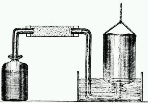 Tracing the Arc of Green Hydrogen from 1766 to the Gremlin in 1972 12 Henry Cavendish's apparatus for making and collecting hydrogen