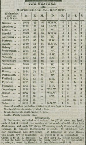 Tempests, Telegraphs, and the Public Imagination: The Victorian Birth of the Popular Weather Forecast 13 The first ever weather forecasts began in 1861 when Admiral Robert FitzRoy, who was once Darwin’s captain on the HMS Beagle, was concerned by the deaths at sea caused by unforeseen storms.