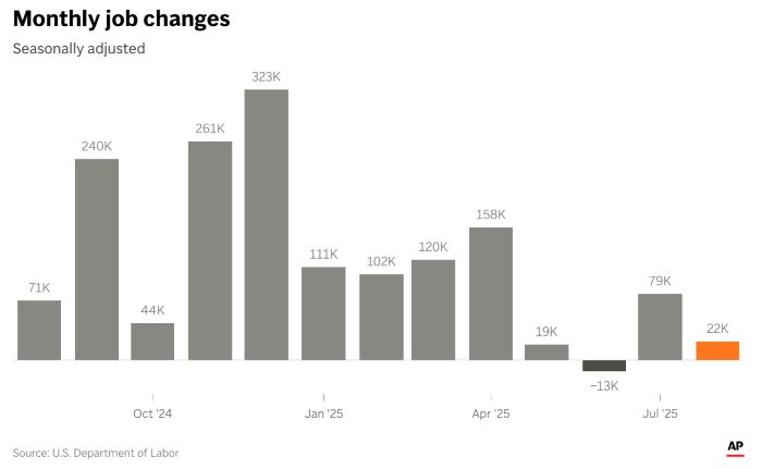 U.S. Hiring Stalls as Employers Brace for an Uncertain and Erratic Economy 3 U.S. Hiring Stalls as Employers Brace for an Uncertain and Erratic Economy