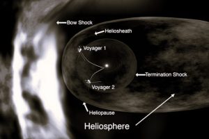 090725-27-Science-Space