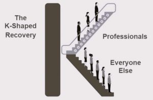 The K-Shaped Collapse: How Trump’s Tariffs Deepen America’s Class Divide 13 100625-11-Economy