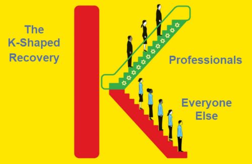 The K-Shaped Collapse: How Trump’s Tariffs Deepen America’s Class Divide 2 The K-Shaped Collapse: How Trump’s Tariffs Deepen America’s Class Divide