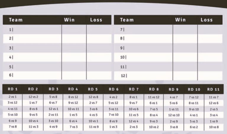 5 Rules Essential to Round Robin Formats 12 SVBCBE85241-RoundRobin-HannahGilbert02