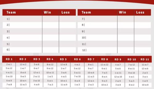5 Rules Essential to Round Robin Formats 2 5 Rules Essential to Round Robin Formats