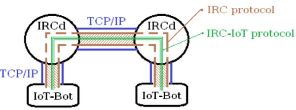 From Oulu to the World: How IRC Transformed Early Online Communication