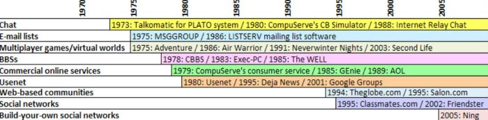 From Oulu to the World: How IRC Transformed Early Online Communication