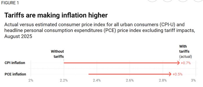 Trump's Tariffs Are Raising Prices and Lowering Holiday Spending 4 Trump's Tariffs Are Raising Prices and Lowering Holiday Spending