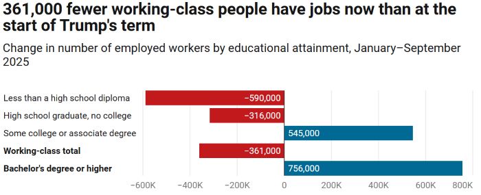 Year One of the Second Trump Administration and the Erosion of Working-Class Power