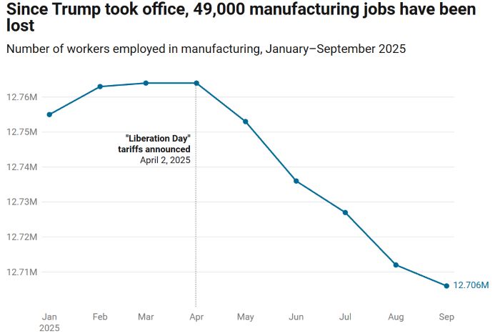 Year One of the Second Trump Administration and the Erosion of Working-Class Power