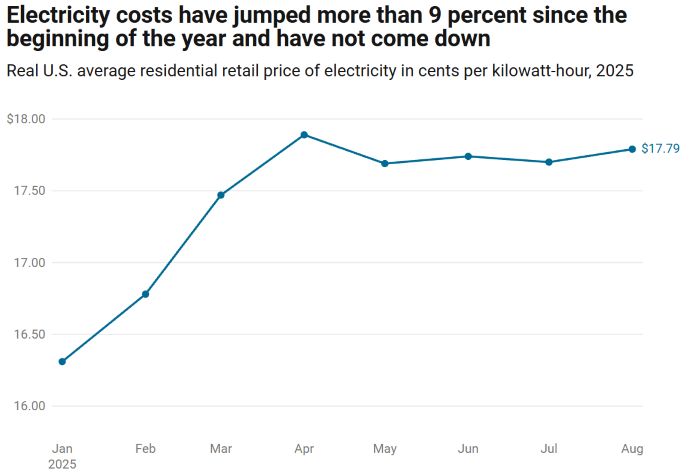Year One of the Second Trump Administration and the Erosion of Working-Class Power