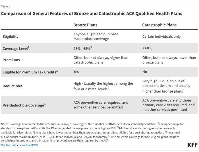 Policy Changes Bring Renewed Focus on High-Deductible Health Plans