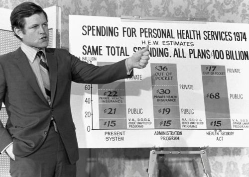 A Century Deferred: Why the United States Never Built National Health Care