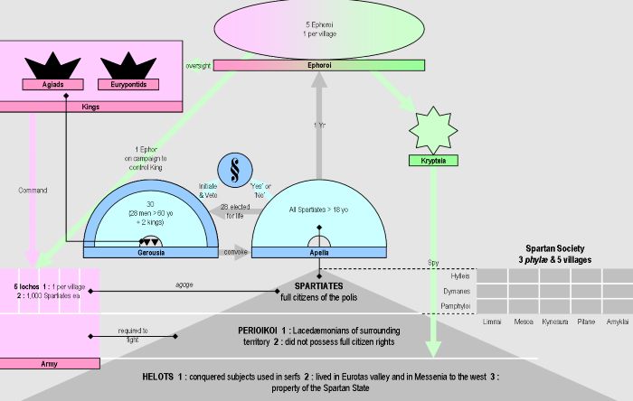 Athens and the Tyrant’s Bodyguard: When Security Becomes Personal Power