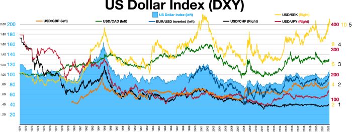 Closing the Gold Window: The Nixon Shock and the Architecture of Alternatives