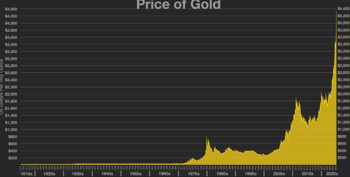 Closing the Gold Window: The Nixon Shock and the Architecture of Alternatives
