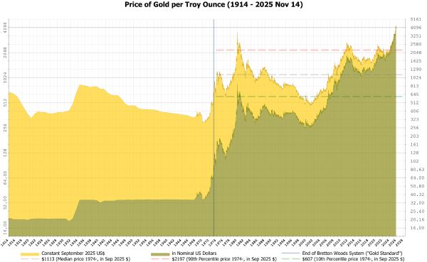 Closing the Gold Window: The Nixon Shock and the Architecture of Alternatives