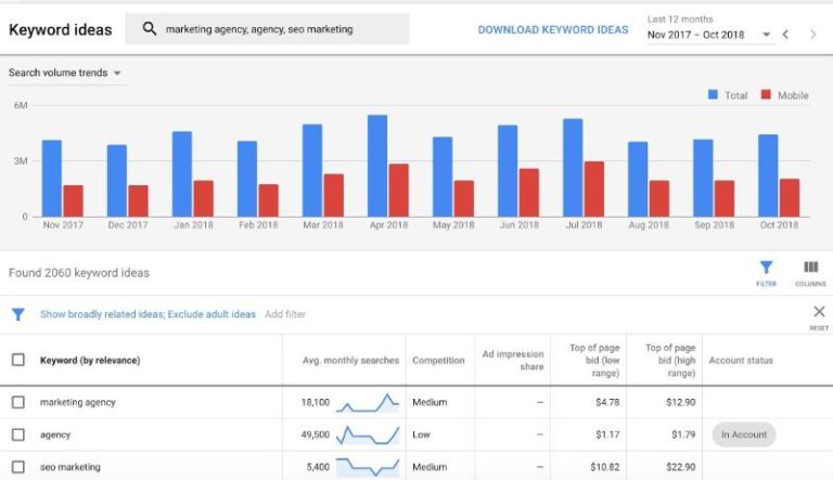 Keyword Research: The Secret to Better Online Visibility 6 JANUARYSEOW0704-HannahGilbert02