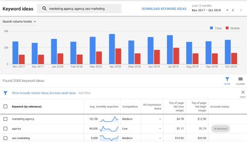 Keyword Research: The Secret to Better Online Visibility 2 Keyword Research: The Secret to Better Online Visibility