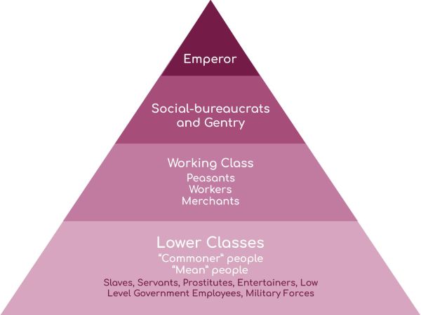 The Qin Dynasty’s Legalist Social Order and Forced Labor in Ancient China