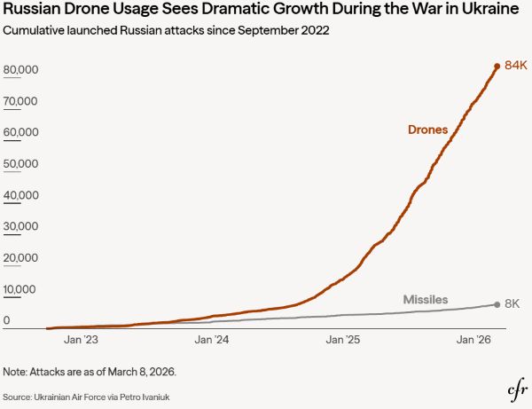 Drone Warfare: How Ukraine and Iran Are Reshaping Modern Conflict