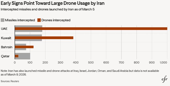 Drone Warfare: How Ukraine and Iran Are Reshaping Modern Conflict