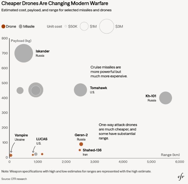 Drone Warfare: How Ukraine and Iran Are Reshaping Modern Conflict