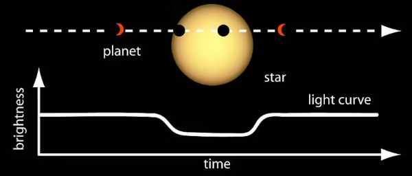 Project Hail Mary and the Search for Life in the Universe