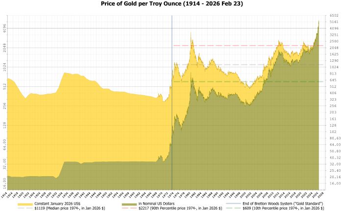 Shifting Goalposts: Republican Support for Richard Nixon’s Wage and Price Controls