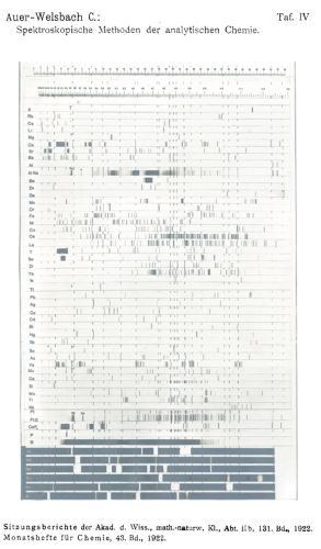 Cosmic Pluralism and Its Collapse: Nineteenth-Century Belief in Extraterrestrial Life 14 Spektroskopische Methoden der analytischen Chemie" (1922)