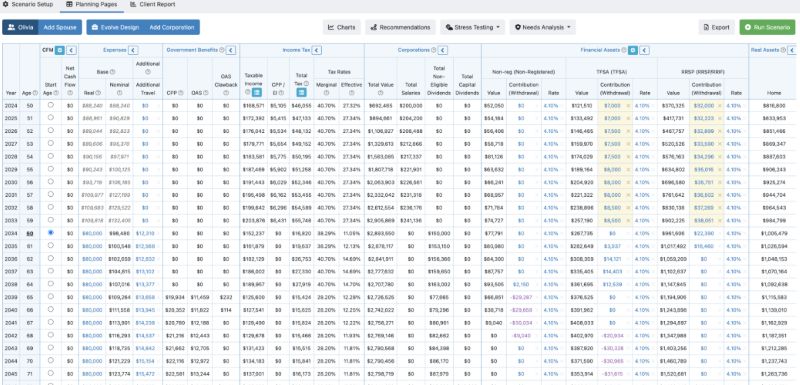 Why Companies Adopt Financial Forecasting Software Tools