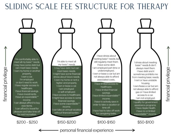 Medical Debt Collection in History: From Ancient Obligation to Modern Crisis