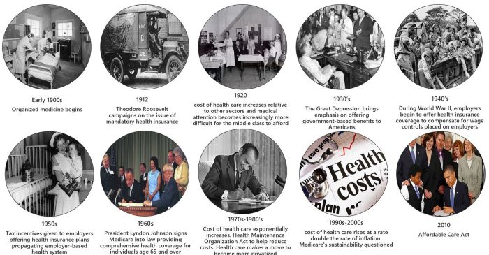 Medical Debt Collection in History: From Ancient Obligation to Modern Crisis