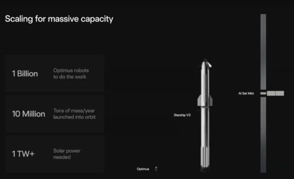 Big Tech Plans to Put Data Centers in Space