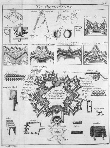 Debunking Wisdom of the Ancients: Star Forts, Tartaria, and the Myth of Hidden History 5 Debunking Wisdom of the Ancients: Star Forts, Tartaria, and the Myth of Hidden History