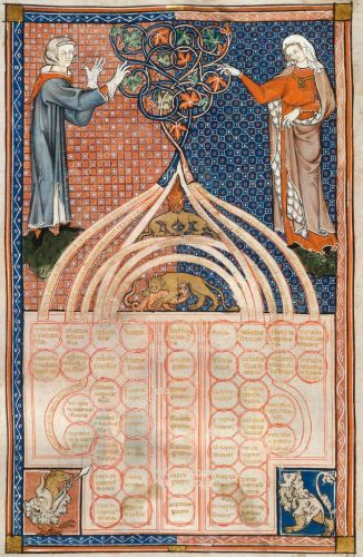 Papal Infallibility: The Historical Development of Certain Authority in Catholicism