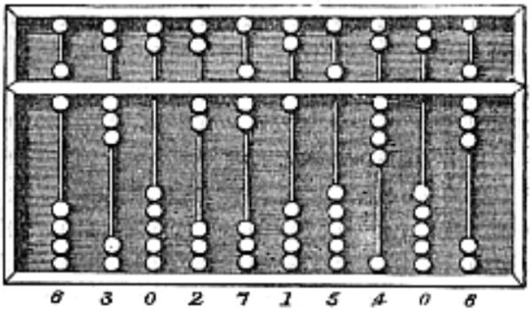 A Chinese abacus (suanpan)