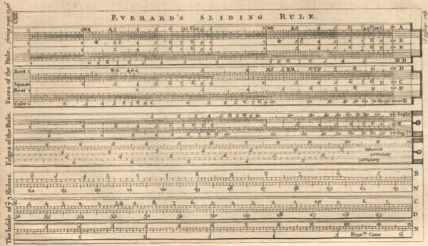 1763 engraving of a slide rule