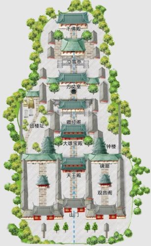 Layout of the Shaolin temple grounds