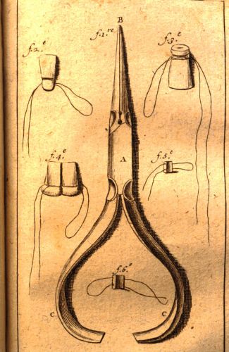 Dental needle-nose pliers designed by Fauchard in the late 17th century to use in prosthodontics
