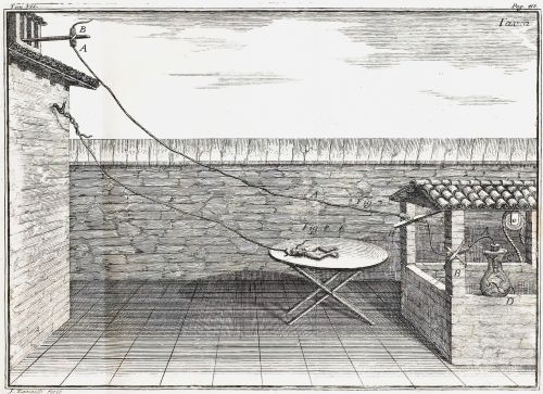 Shockingly Incurable: Victorian Electrotherapy and Useless Medical Devices 4 Late 1780s diagram of Galvani's experiment on frog legs