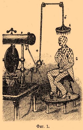 Shockingly Incurable: Victorian Electrotherapy and Useless Medical Devices 11 High voltage electric bath c. 1890sโ1900s