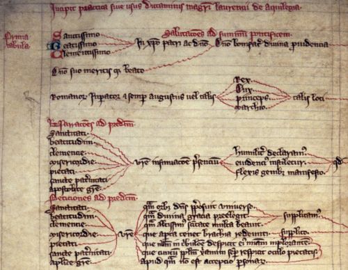 Excerpt of tables of the Practica