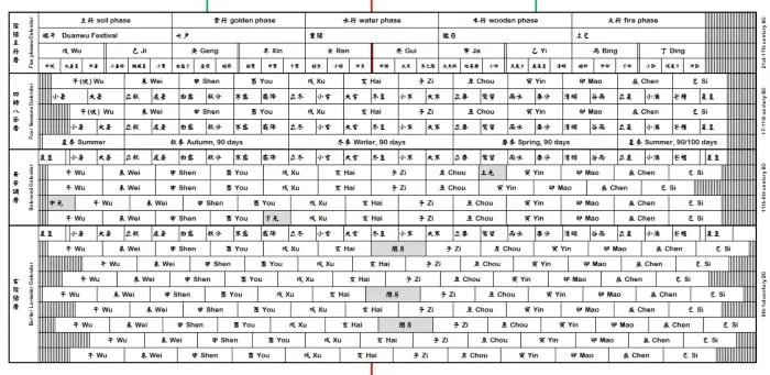 Five-phase and four-quarter calendars