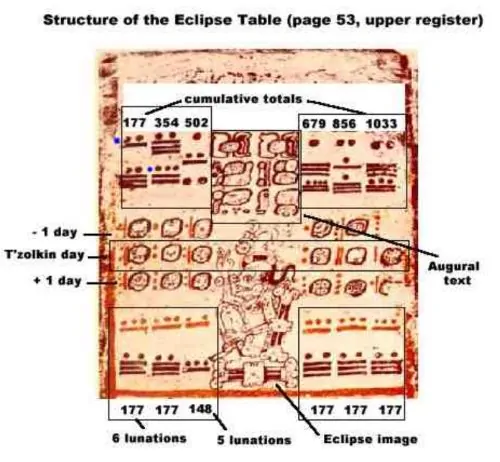 Eclipse warning stations